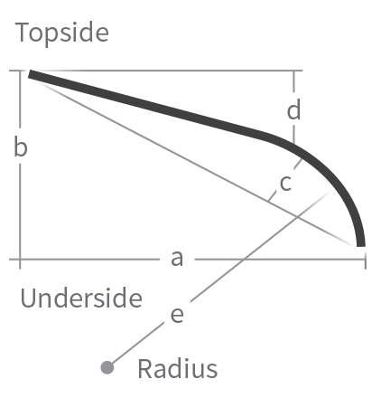 Cladding Roofing Sheeting Walling CGI Pre Curving Bullnose Order Profile