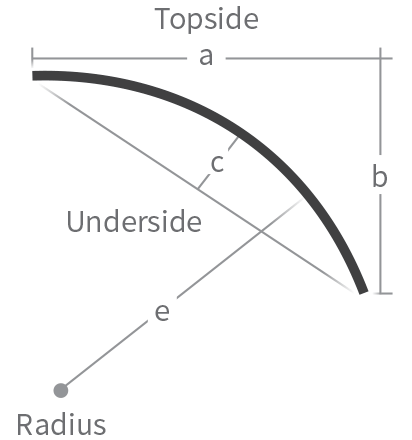 Cladding Roofing Sheeting Walling CGI Pre Curving Convex Order Profile