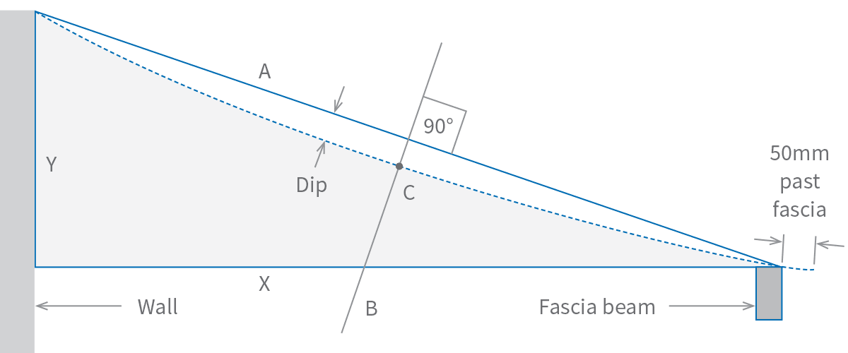 Cladding Roofing Sheeting Walling CGI Pre Curving Diagram