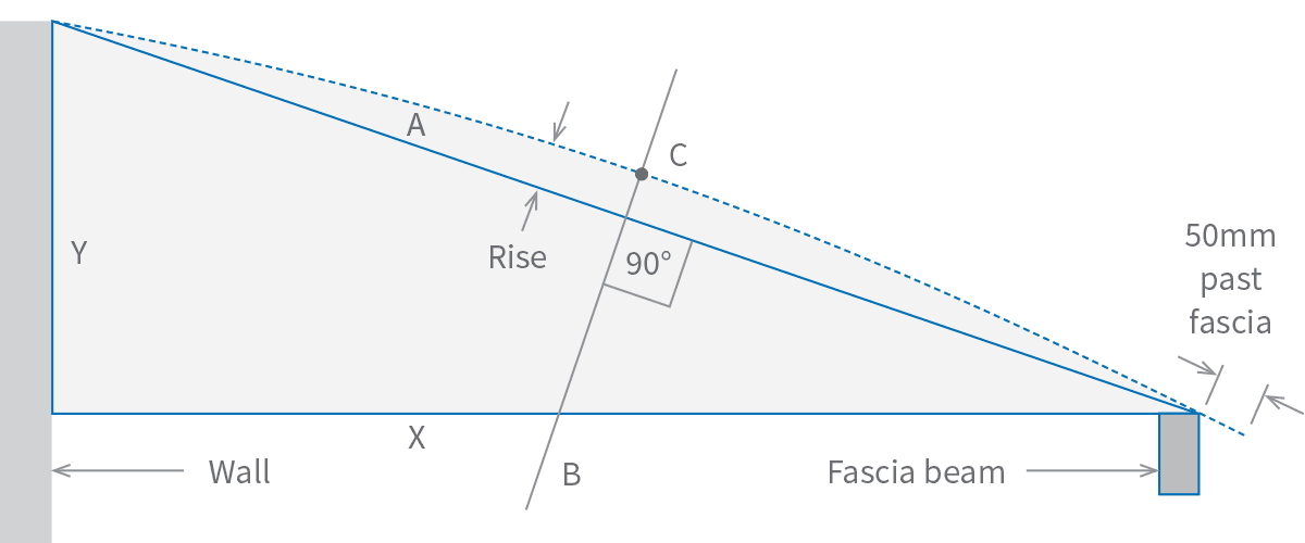 Cladding Roofing Sheeting Walling CGI Pre Curving Diagram