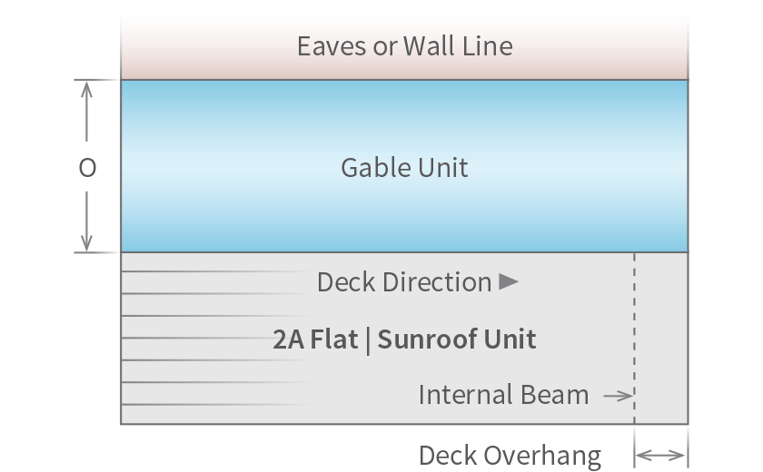 Patios Verandah Carport Outback Gable Configuration