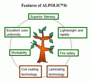 alpolic-features_cycle.gif