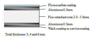 fr-composition.jpg