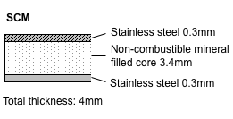 scm-composition.gif