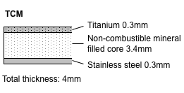 tcm-composition.gif