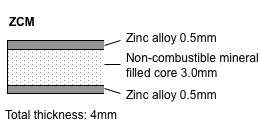 zcm-composition.gif